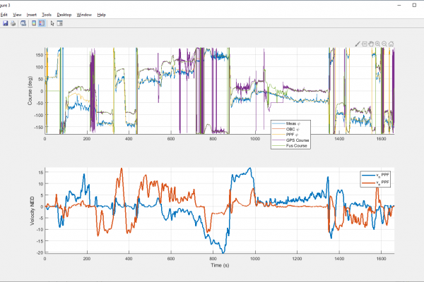 Data fusion solution